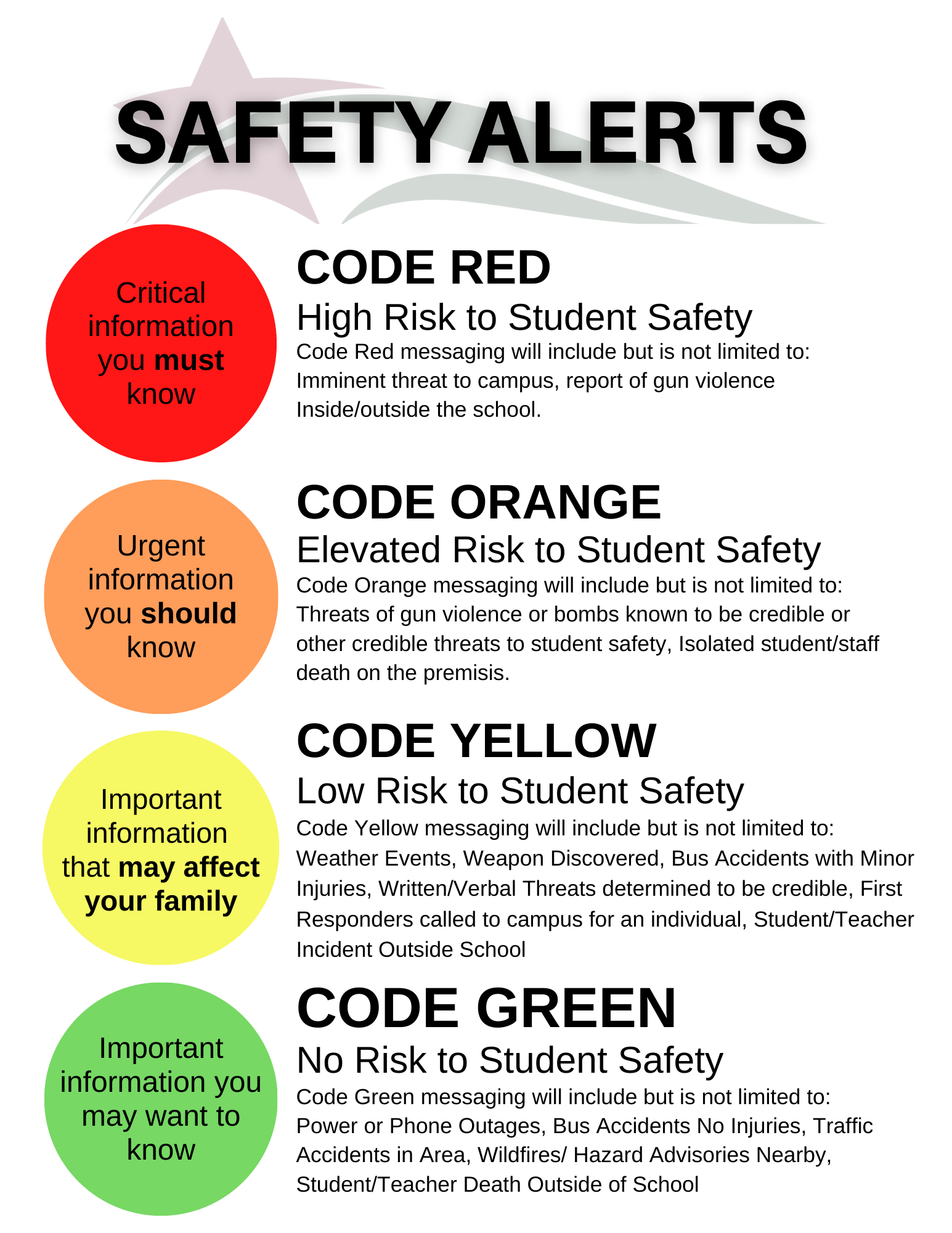 Boerne ISD Safety Alert Color Codes